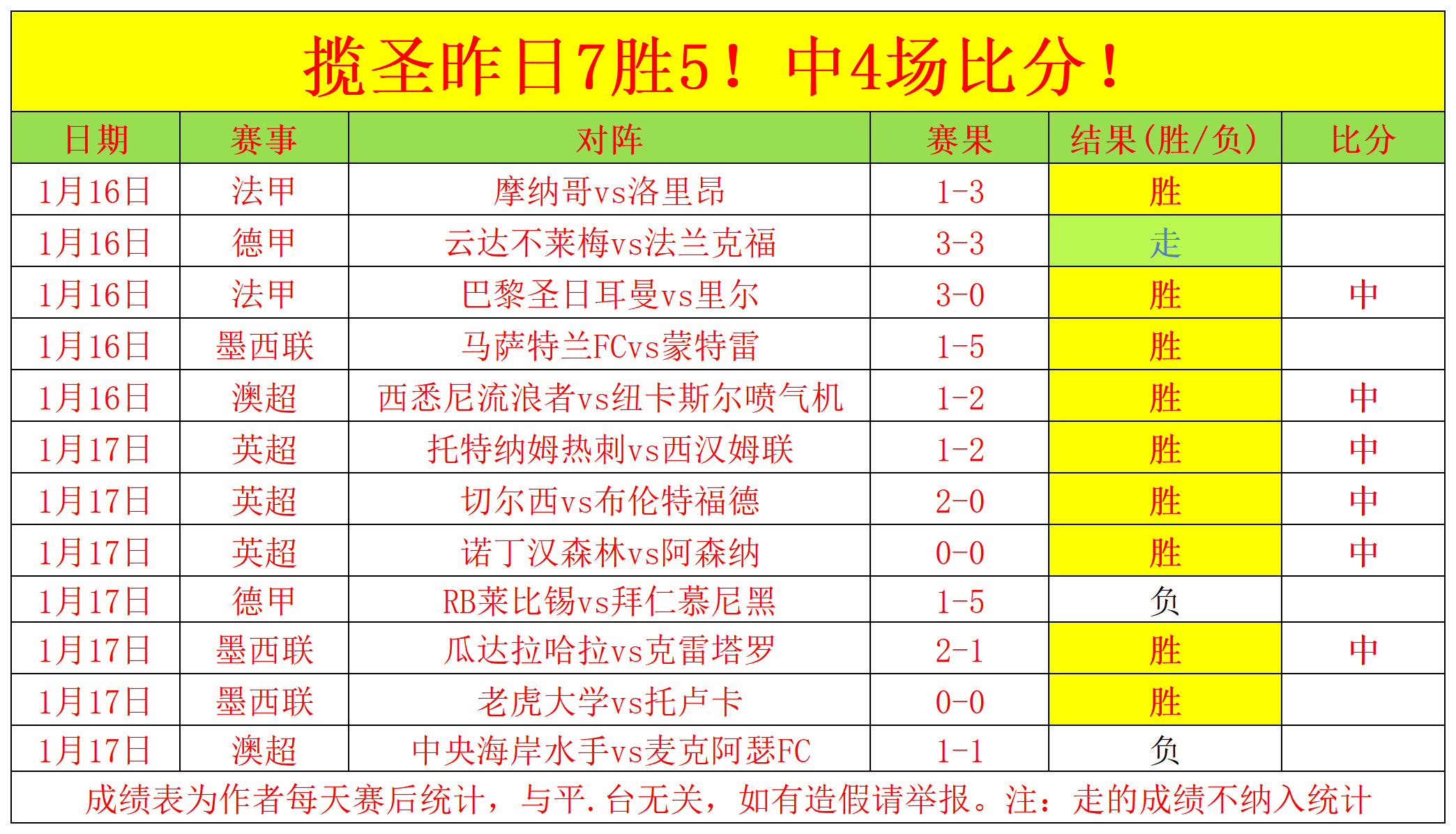 下周斯诺克,巡回赛即将,开启,立博体育官网,立博体育直播,体育赛事直播,足球直播
