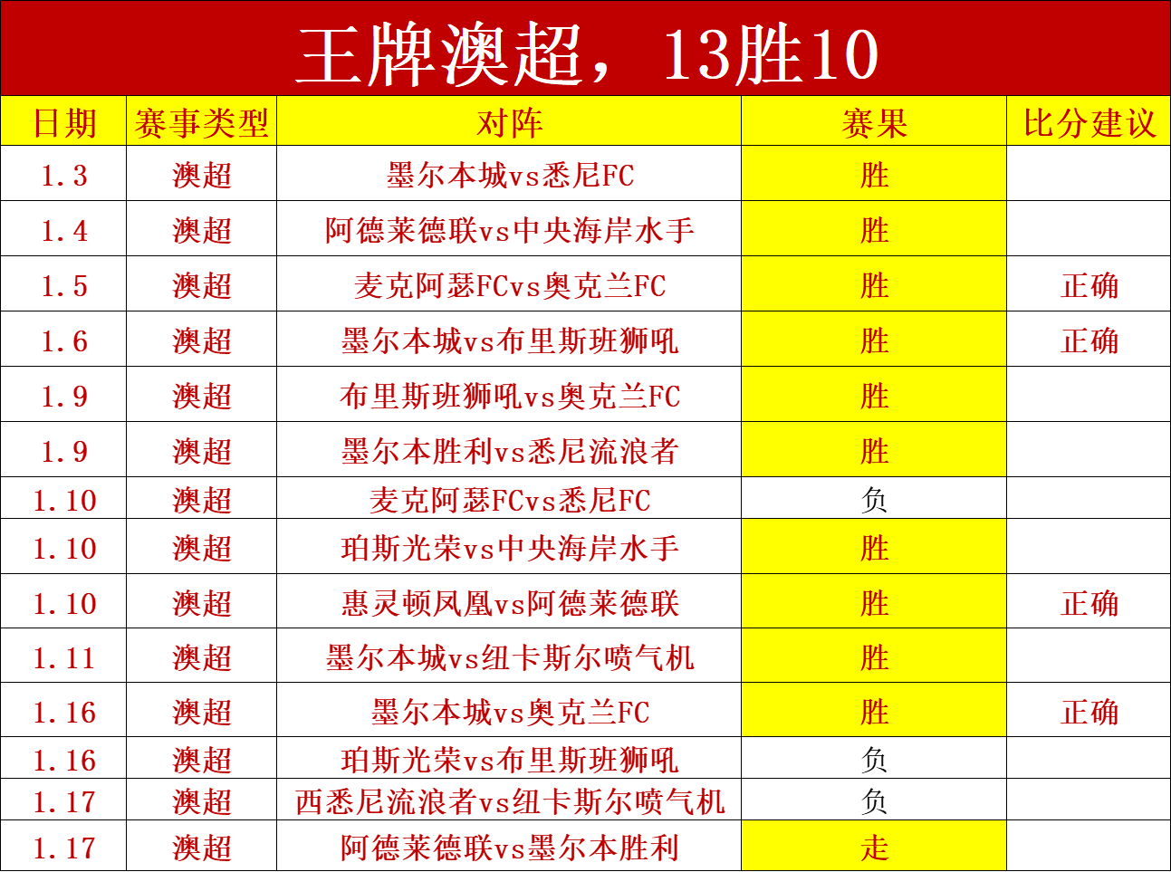 杨佳敏独占,鳌头,女单羽毛球,立博体育官网,立博体育直播,体育赛事直播,足球直播