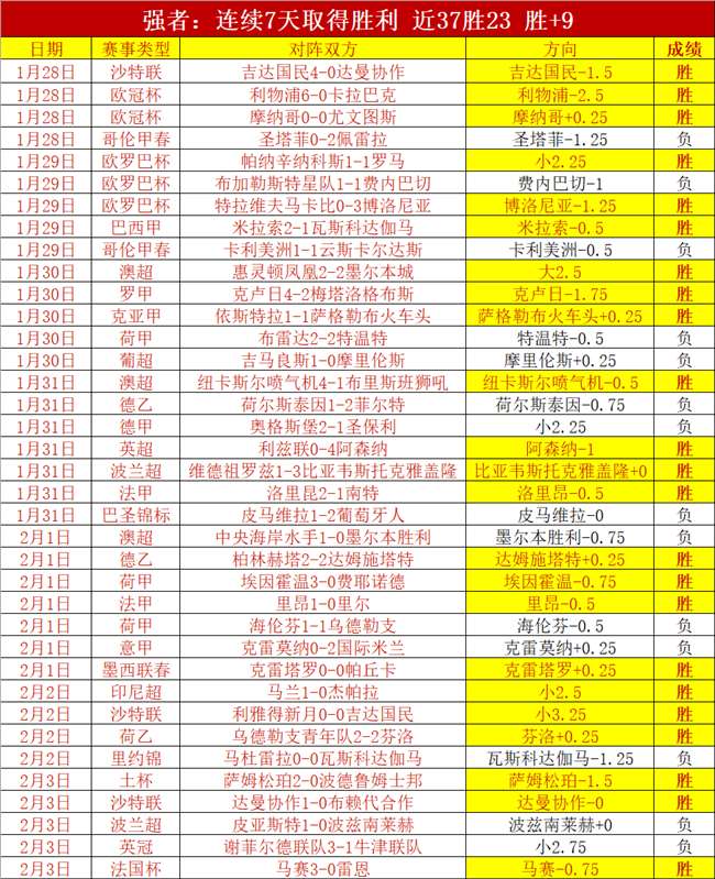 利物浦狂胜,利兹联,萨拉赫双响,立博体育官网,立博体育直播,体育赛事直播,足球直播