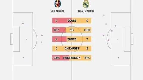 墨西哥球队豪取七连胜！内部疑云悄然浮现！